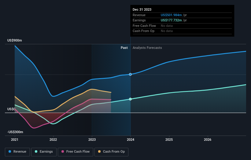 earnings-and-revenue-growth