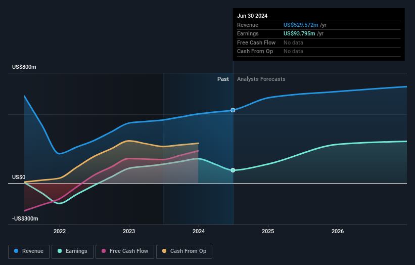 earnings-and-revenue-growth