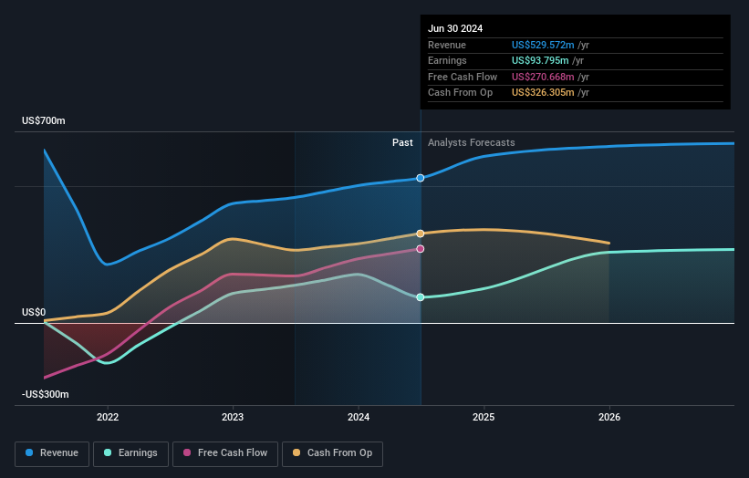 earnings-and-revenue-growth