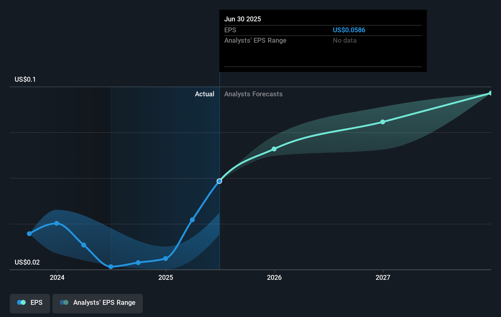 earnings-per-share-growth