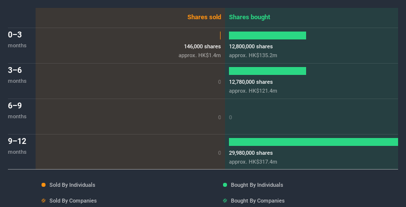 insider-trading-volume