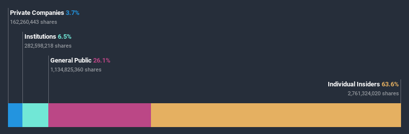 ownership-breakdown