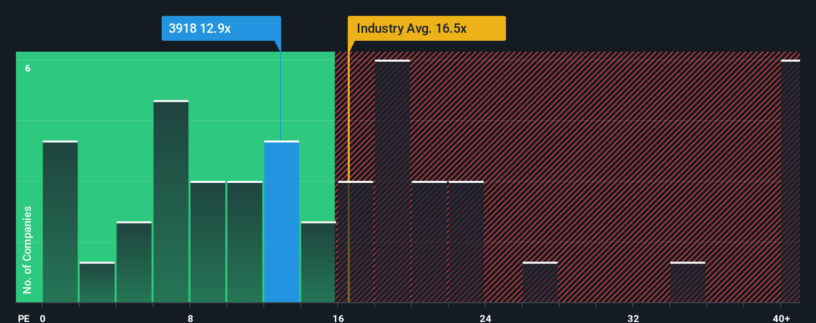 pe-multiple-vs-industry