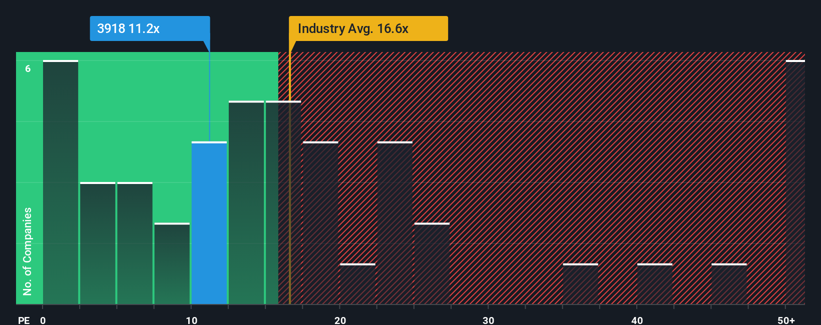 pe-multiple-vs-industry