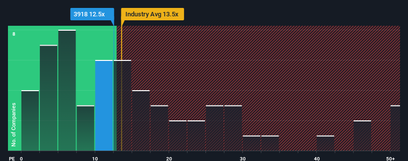 pe-multiple-vs-industry