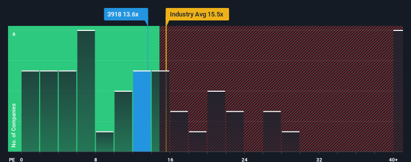 pe-multiple-vs-industry