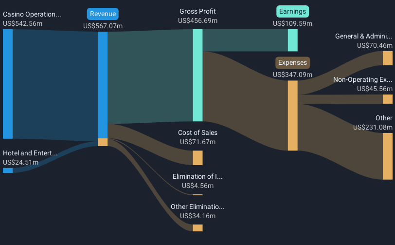 revenue-and-expenses-breakdown