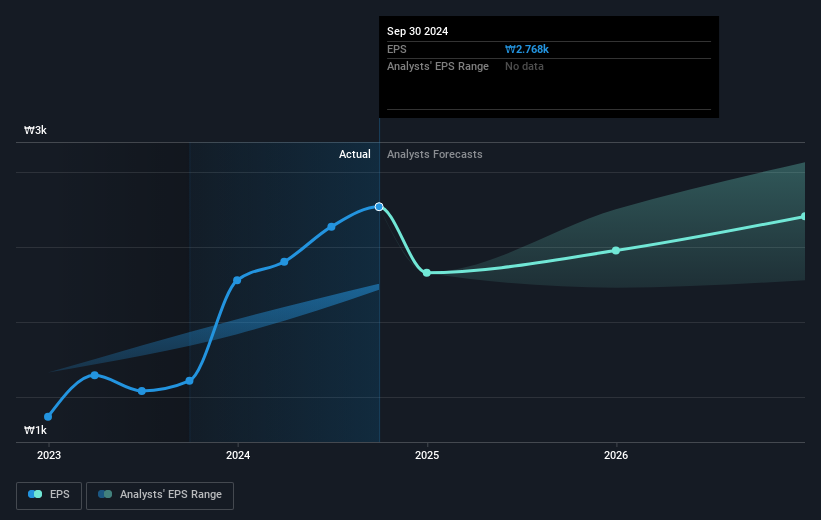 earnings-per-share-growth