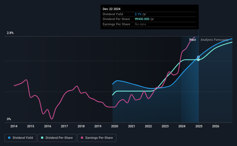 historic-dividend