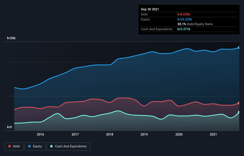 debt-equity-history-analysis