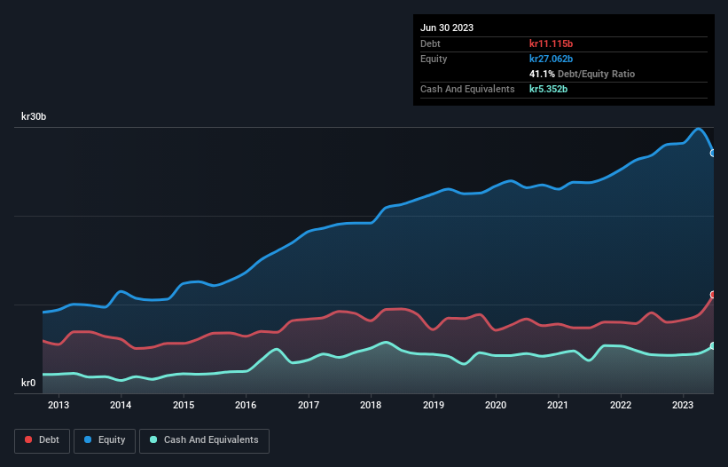 debt-equity-history-analysis