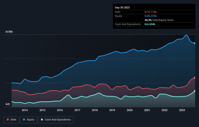 debt-equity-history-analysis