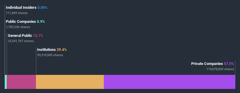 ownership-breakdown