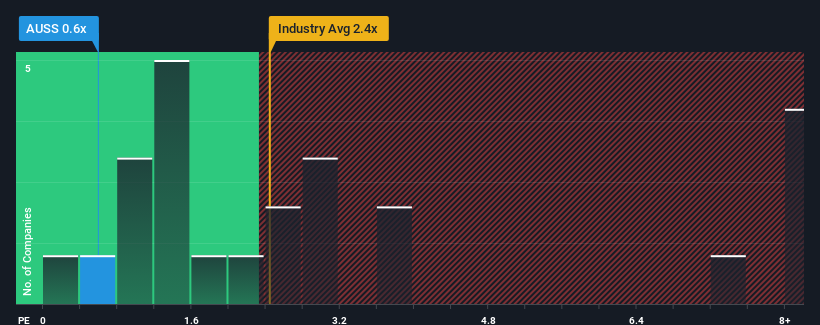 ps-multiple-vs-industry