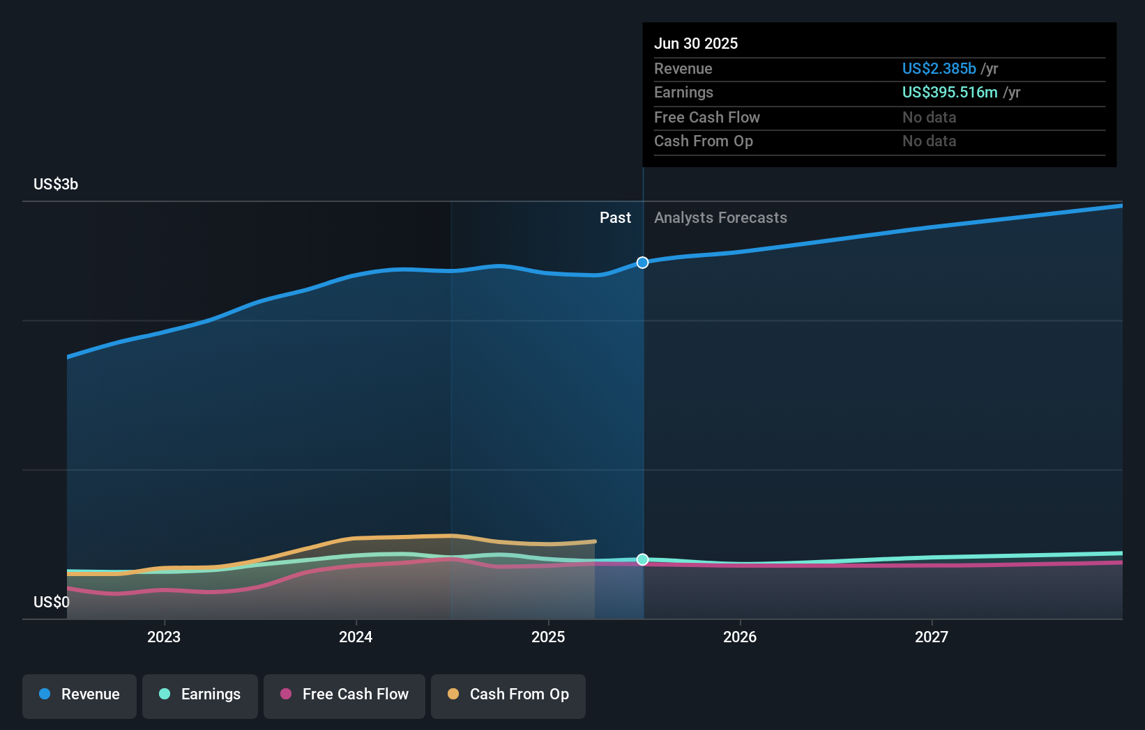 earnings-and-revenue-growth