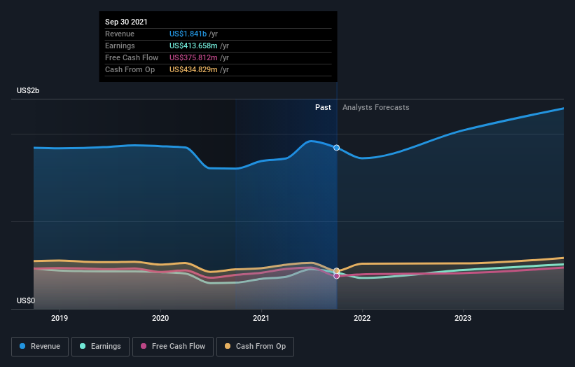 earnings-and-revenue-growth