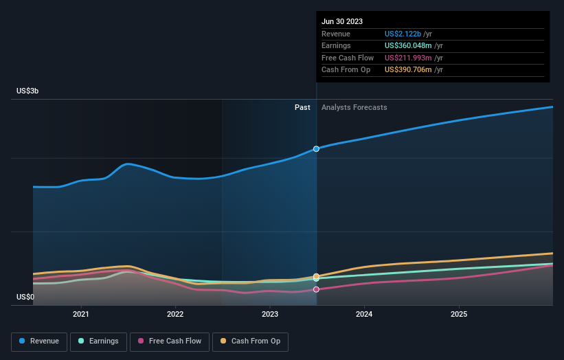 earnings-and-revenue-growth