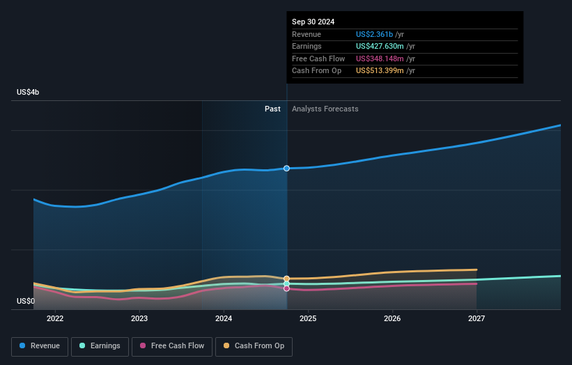 earnings-and-revenue-growth