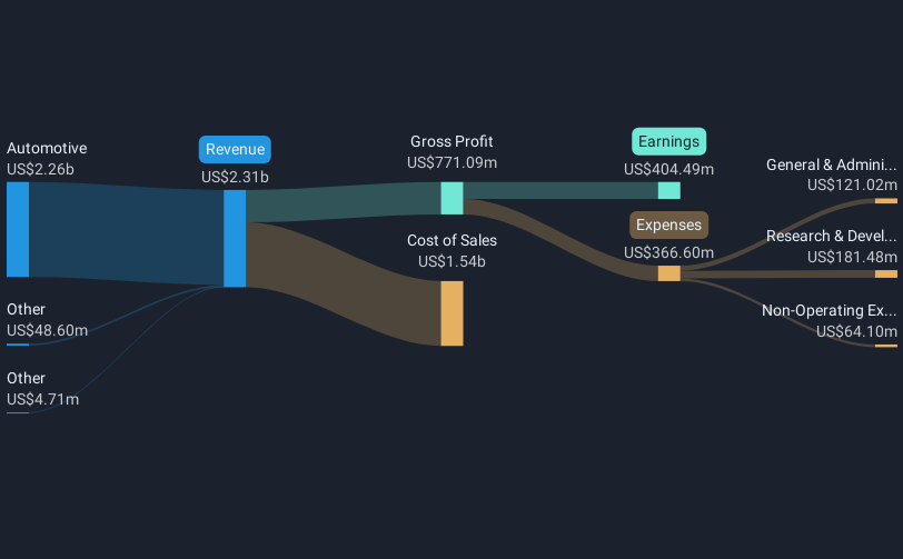 revenue-and-expenses-breakdown