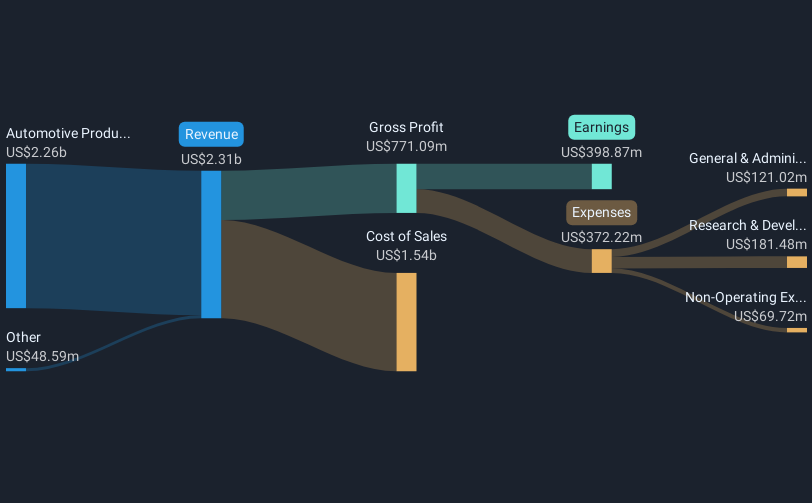 revenue-and-expenses-breakdown