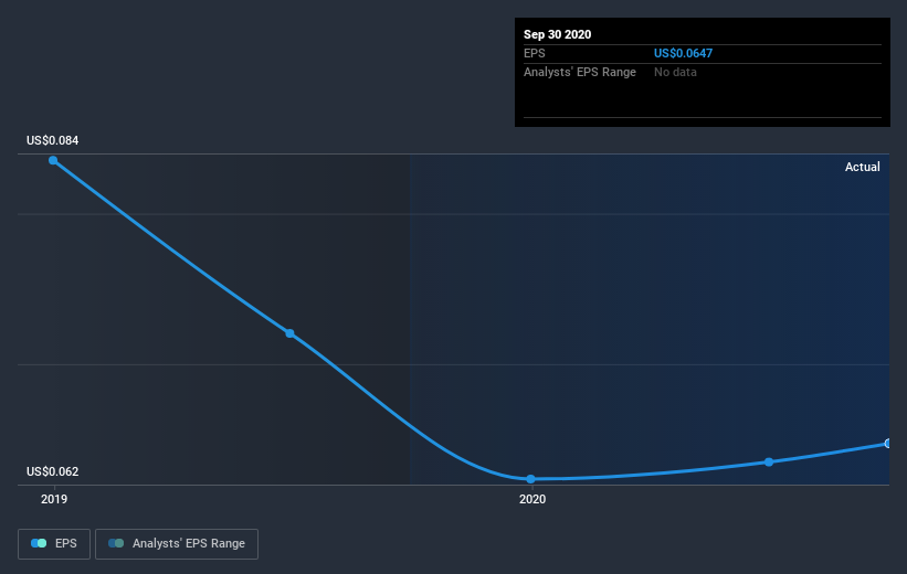 earnings-per-share-growth