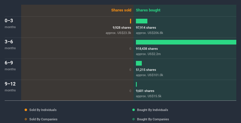 insider-trading-volume