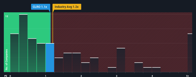 ps-multiple-vs-industry