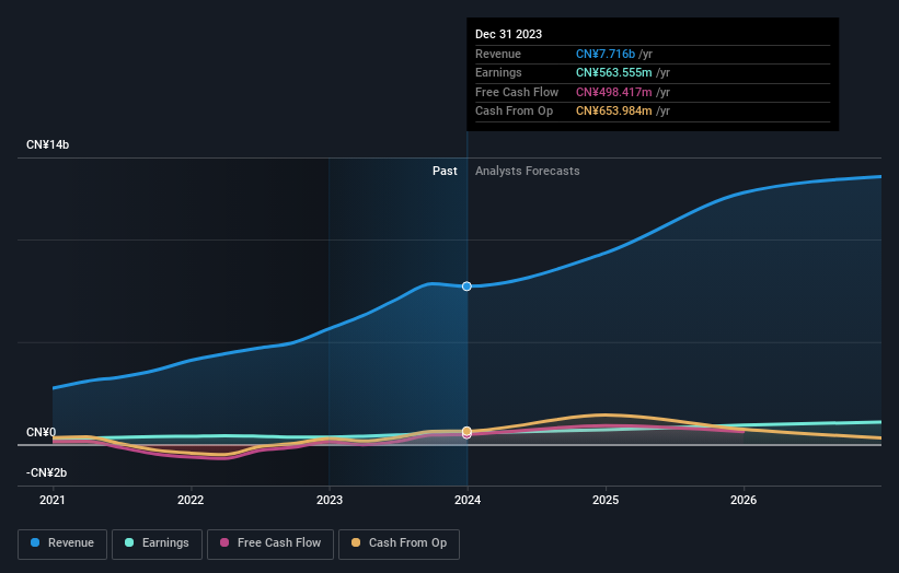 earnings-and-revenue-growth