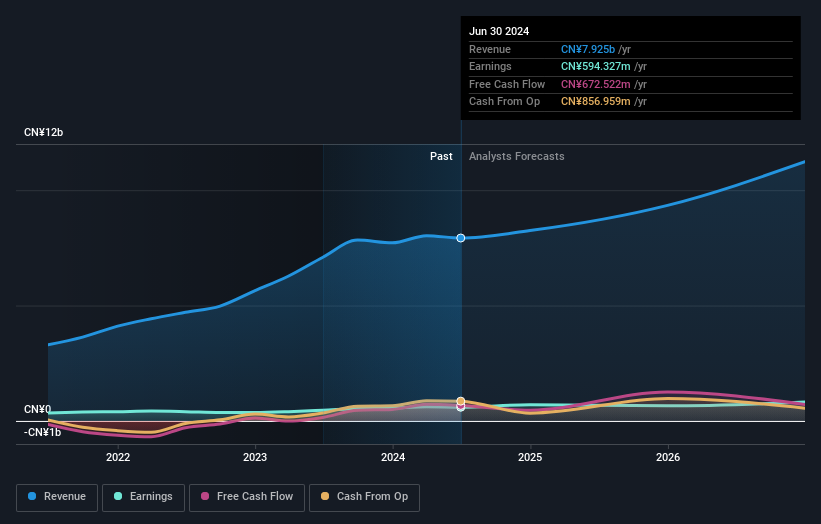 earnings-and-revenue-growth