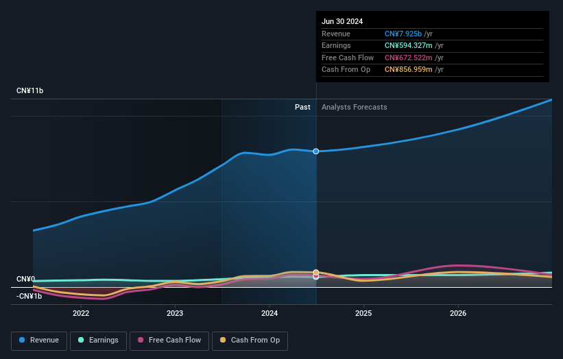 earnings-and-revenue-growth