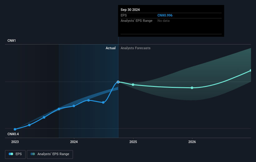 earnings-per-share-growth