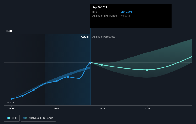 earnings-per-share-growth