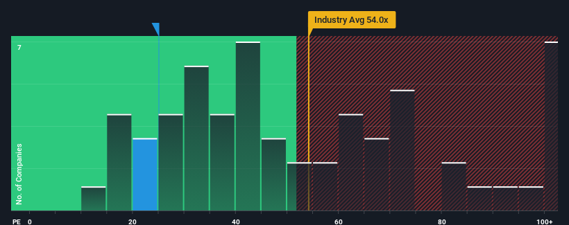 pe-multiple-vs-industry