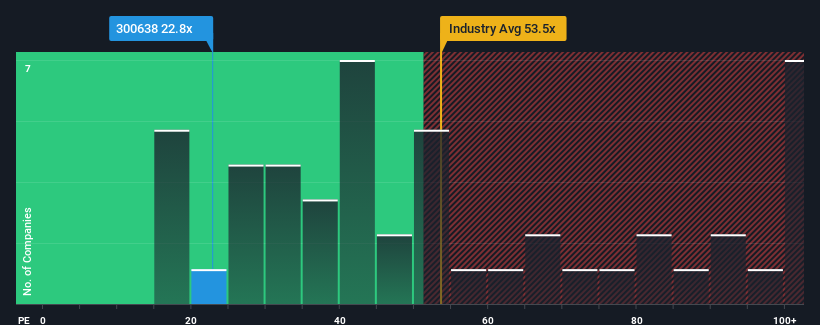 pe-multiple-vs-industry