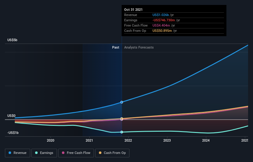 The Correction in Snowflake’s (NYSESNOW) Price has Brought the