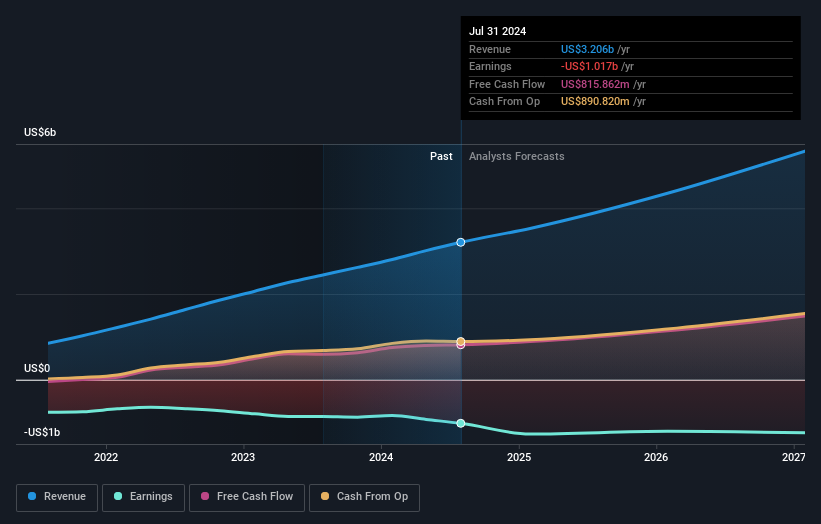 earnings-and-revenue-growth