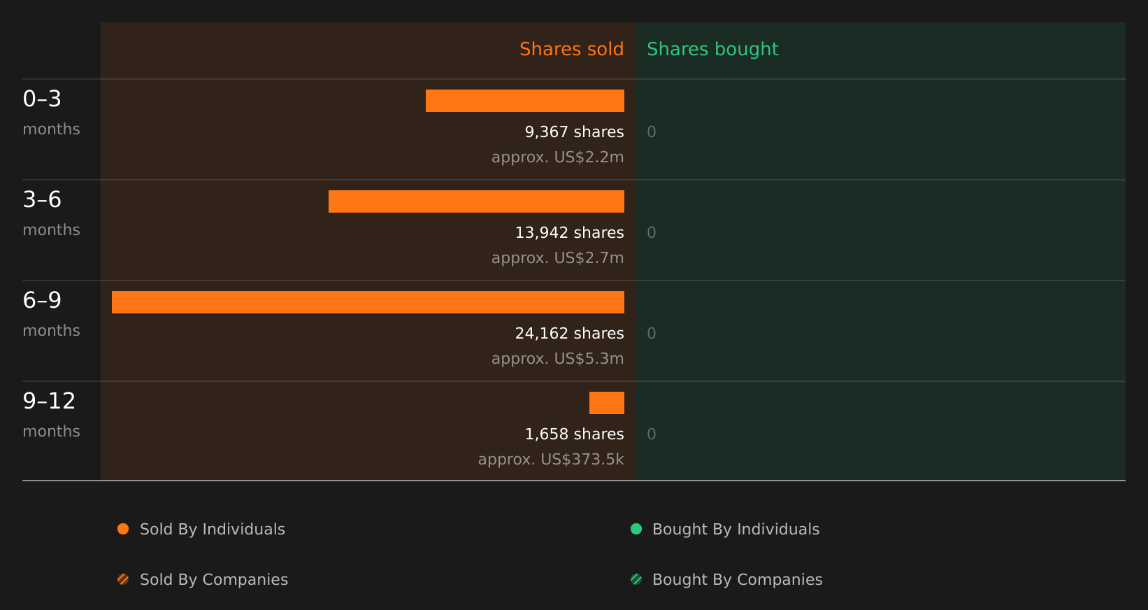 insider-trading-volume
