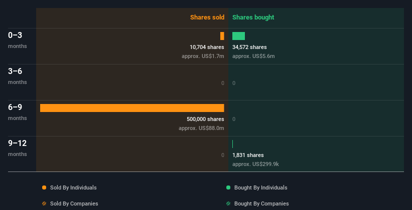 insider-trading-volume