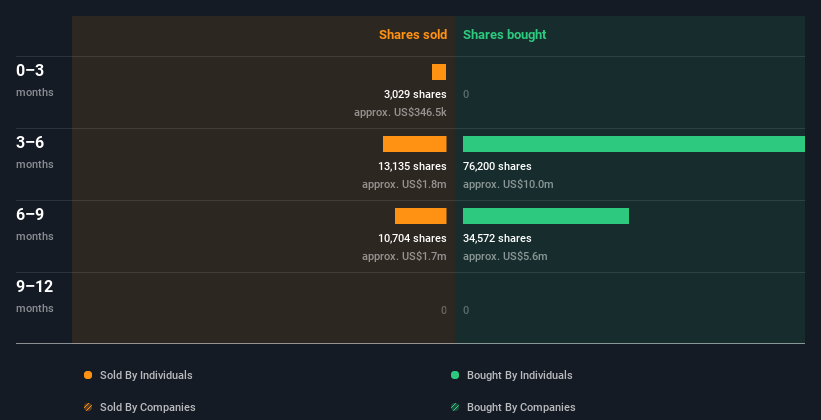 insider-trading-volume