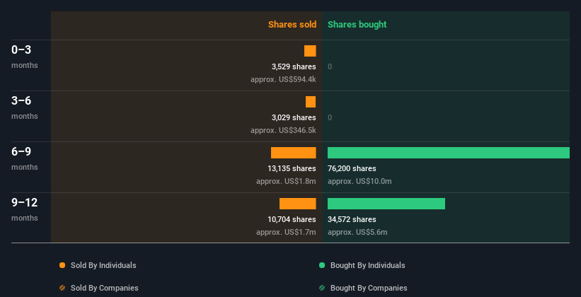 insider-trading-volume