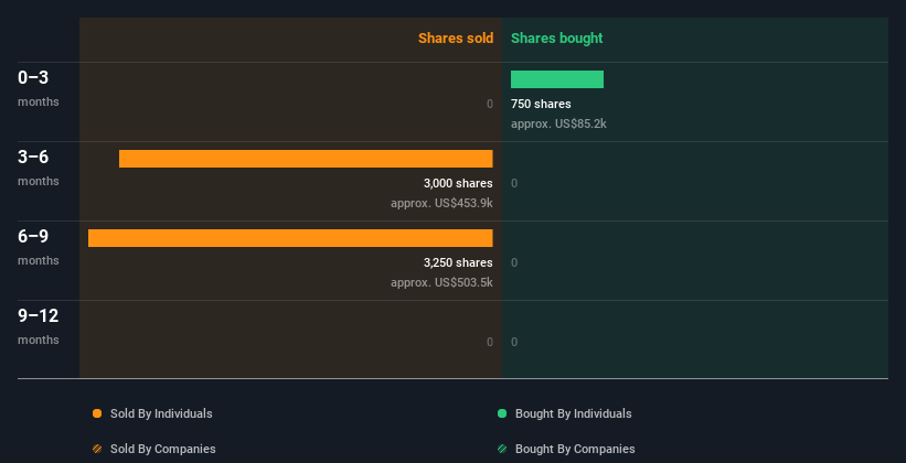 insider-trading-volume