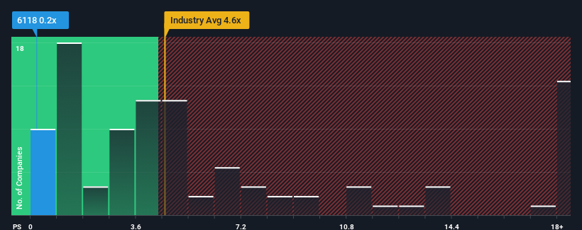 ps-multiple-vs-industry