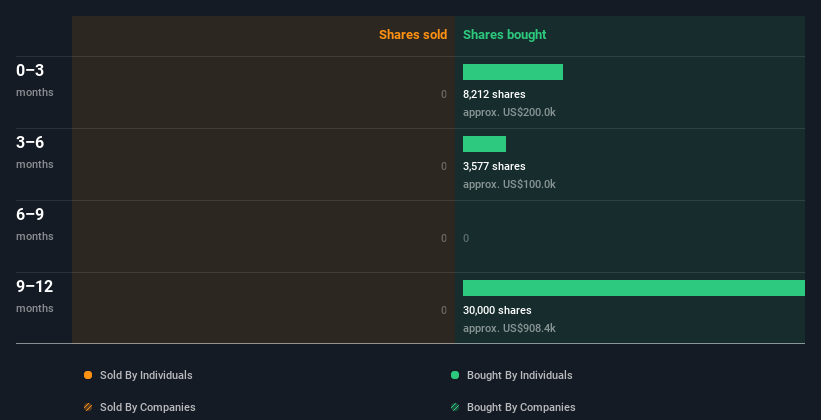 insider-trading-volume