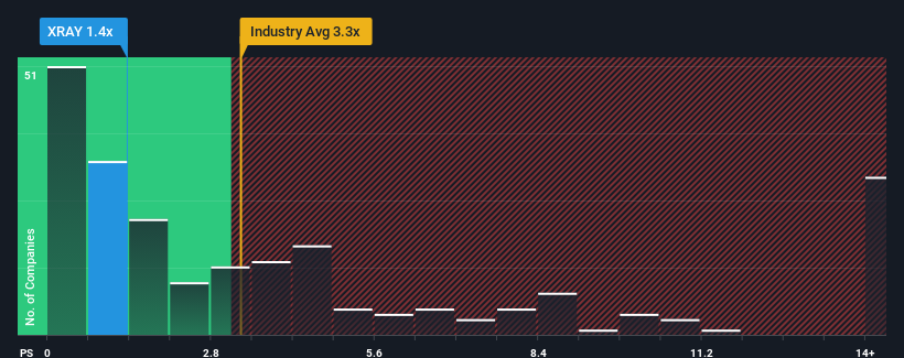 ps-multiple-vs-industry