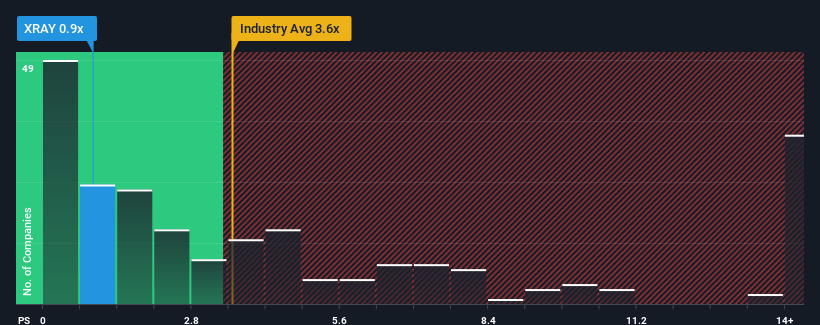 ps-multiple-vs-industry