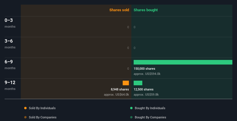 insider-trading-volume