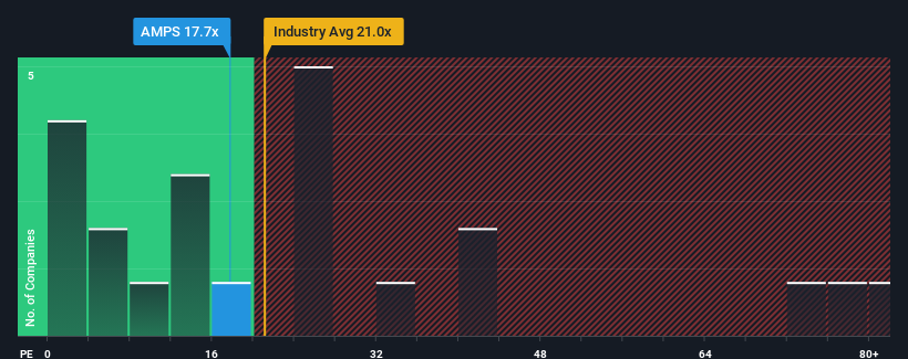 pe-multiple-vs-industry