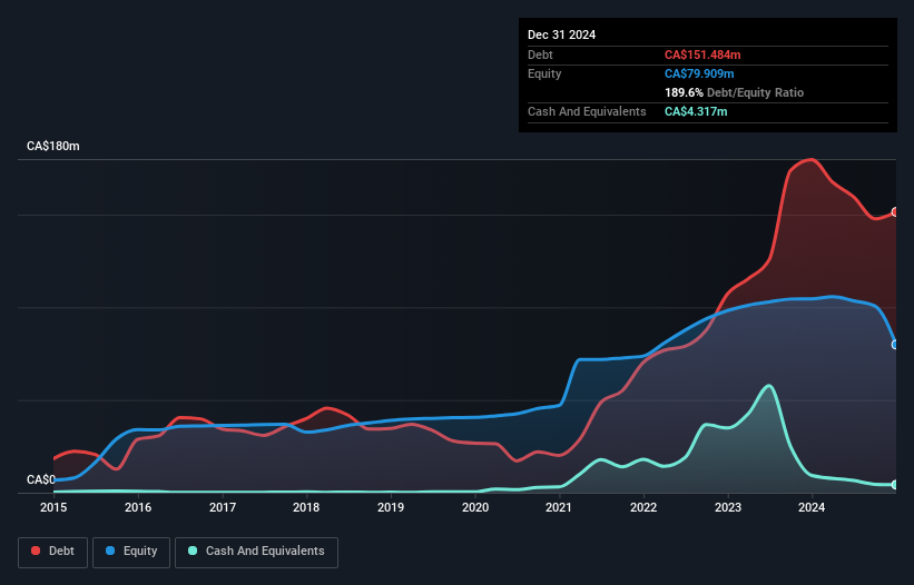 debt-equity-history-analysis