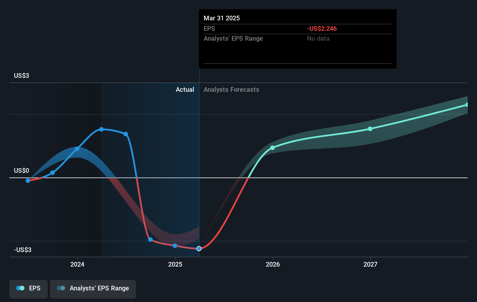 earnings-per-share-growth
