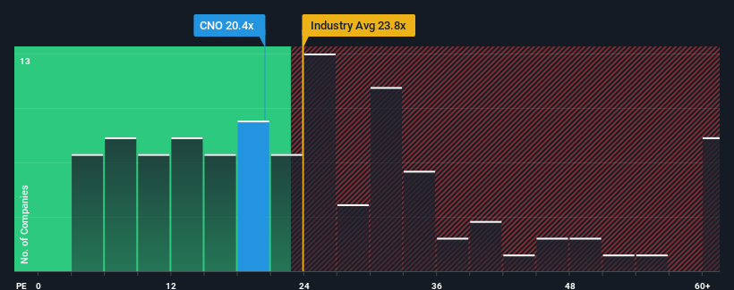 pe-multiple-vs-industry